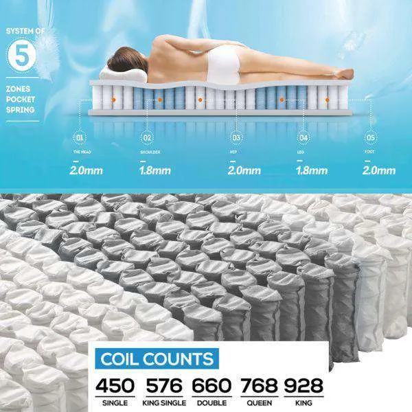 35CM THICKNESS EURO TOP MATTRESS - SINGLE