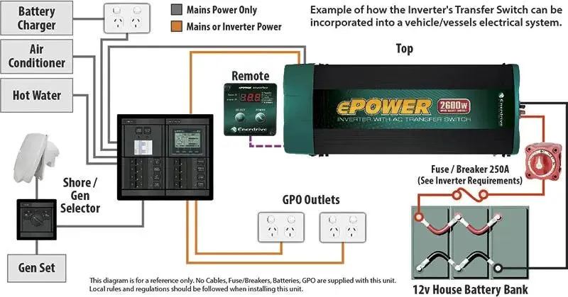 Enerdrive 2600W 12v True Sine Wave Inverter with Built in RCD