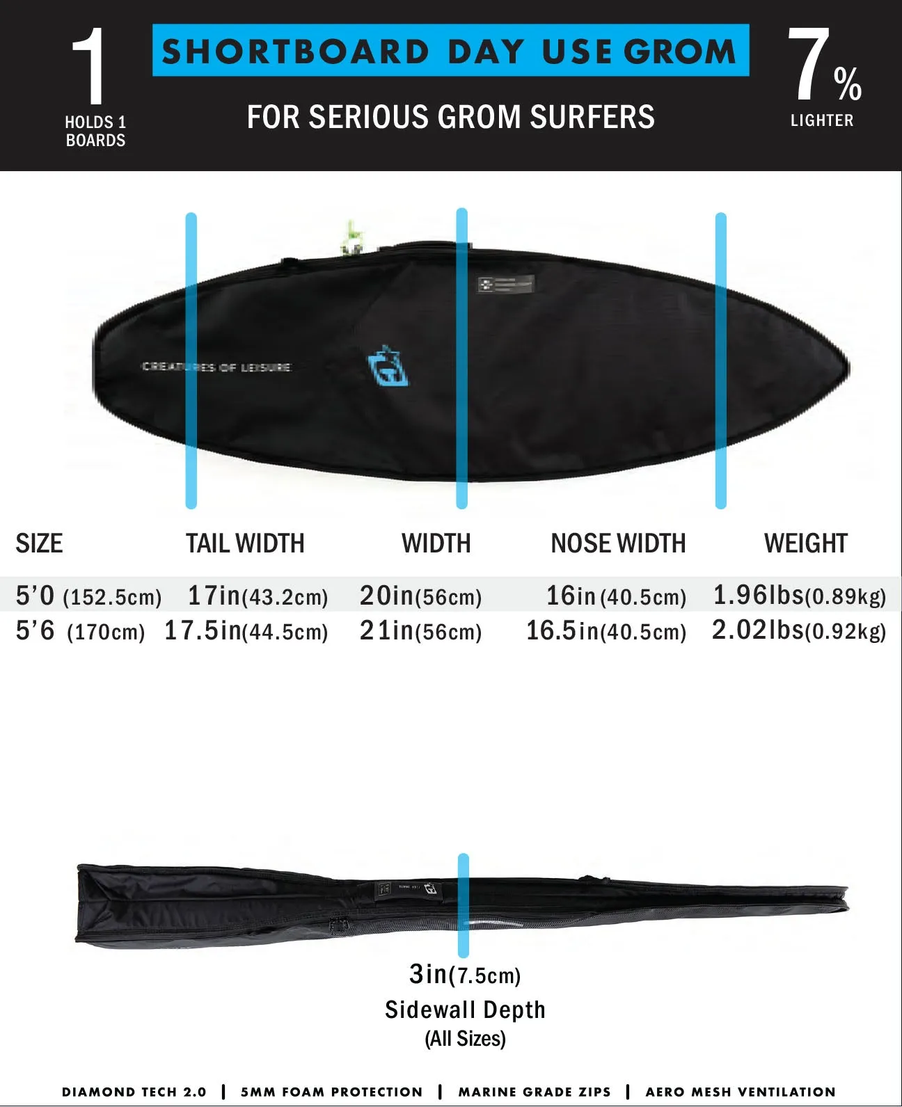 Grom Day Use DT2.0 | Black Cyan