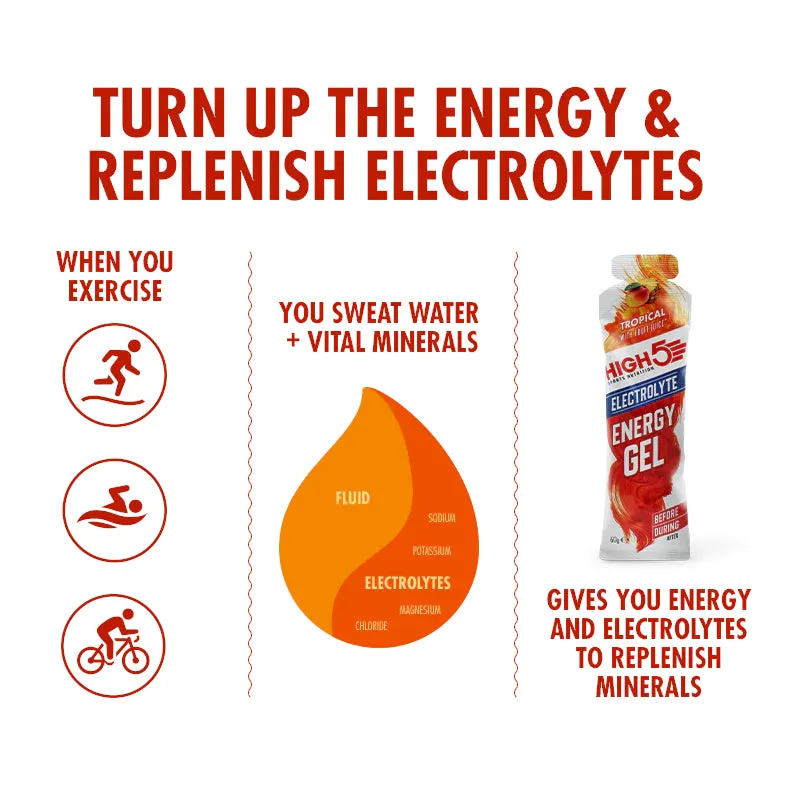 High5 Energy & Electrolyte Gels - 20x 60g