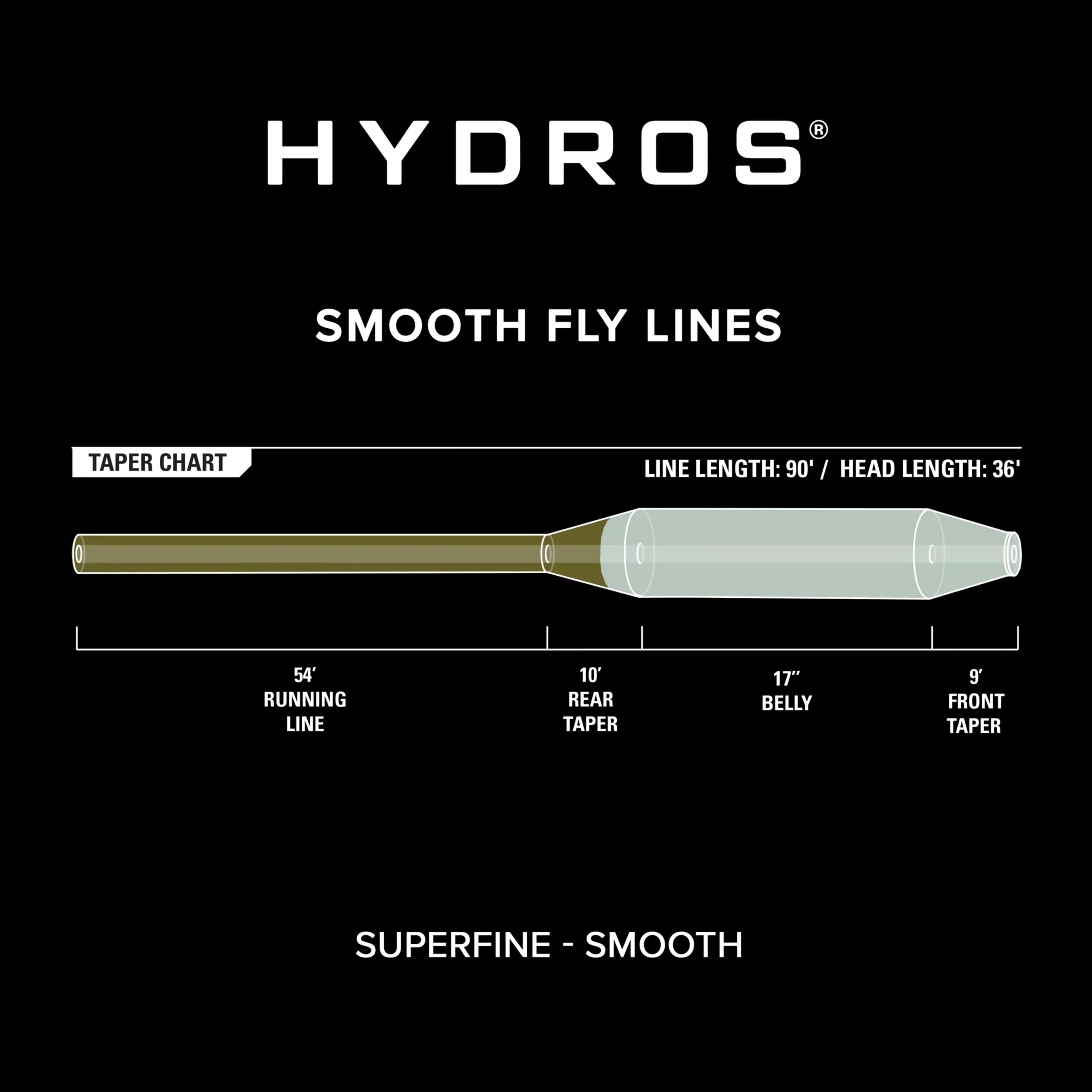 Orvis Hydros Superfine WF-3