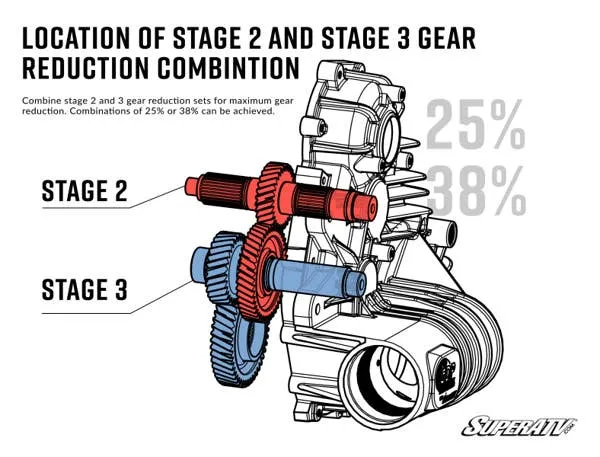 Polaris RZR Transmission Gear Reduction Kit (2013 )