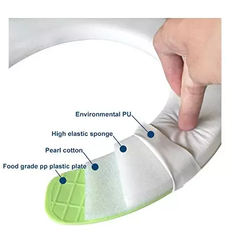Potty Training Seat for Toddlers with 3-Level Protection System