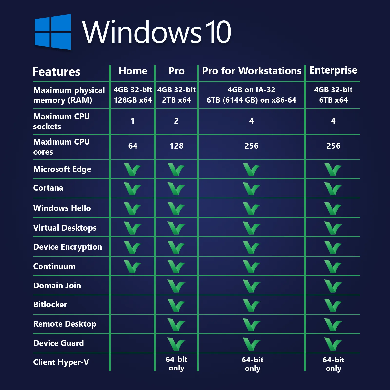 Windows 10 Pro for Workstations Transferable - Digital Licence