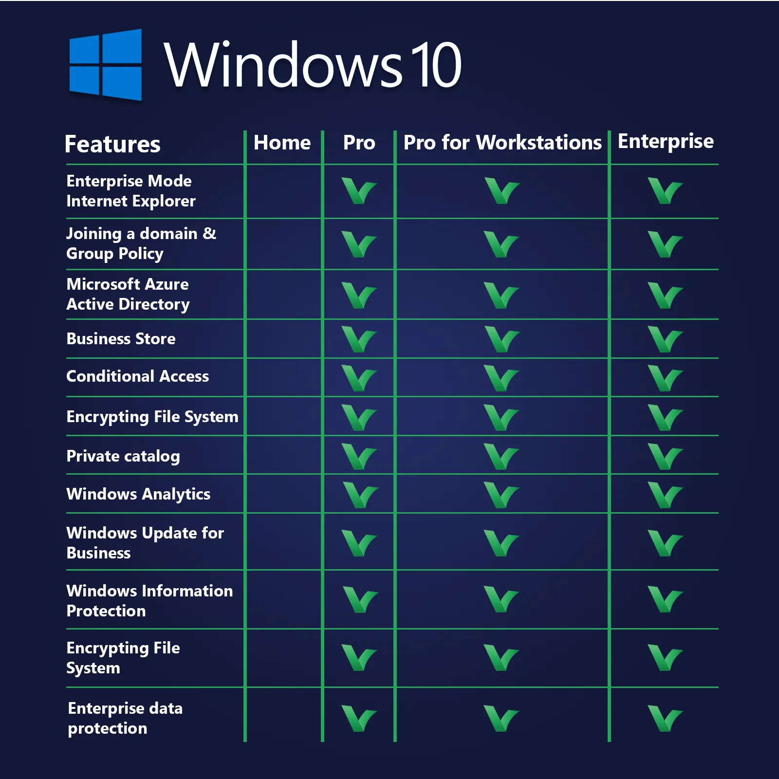 Windows 10 Pro for Workstations Transferable - Digital Licence